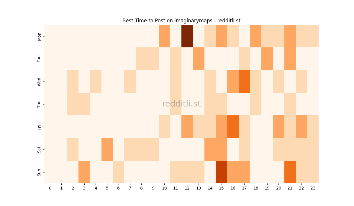 Best posting times heatmap for r/imaginarymaps