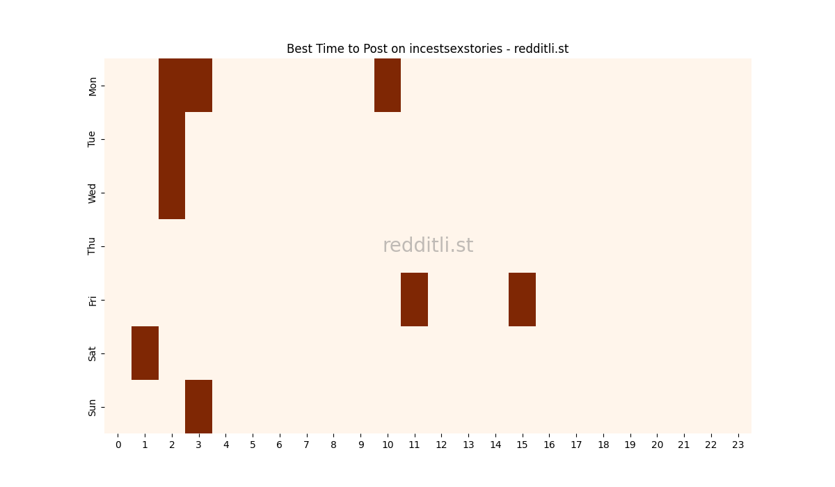 Best posting times heatmap for r/incestsexstories