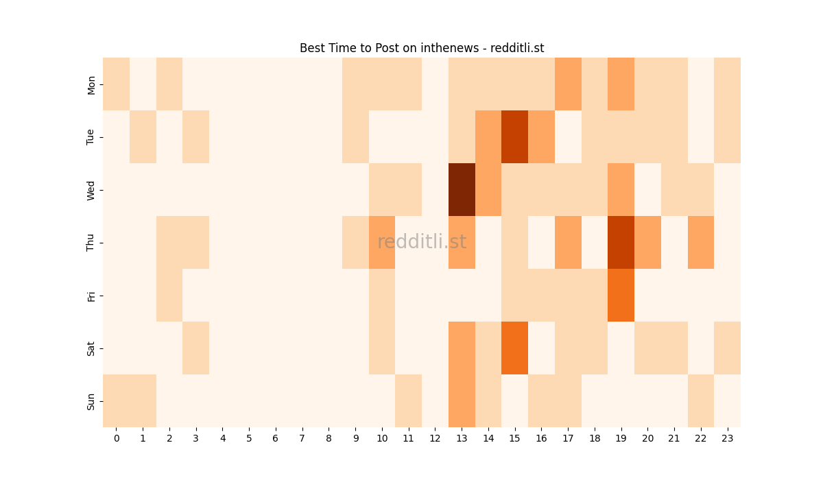Best posting times heatmap for r/inthenews