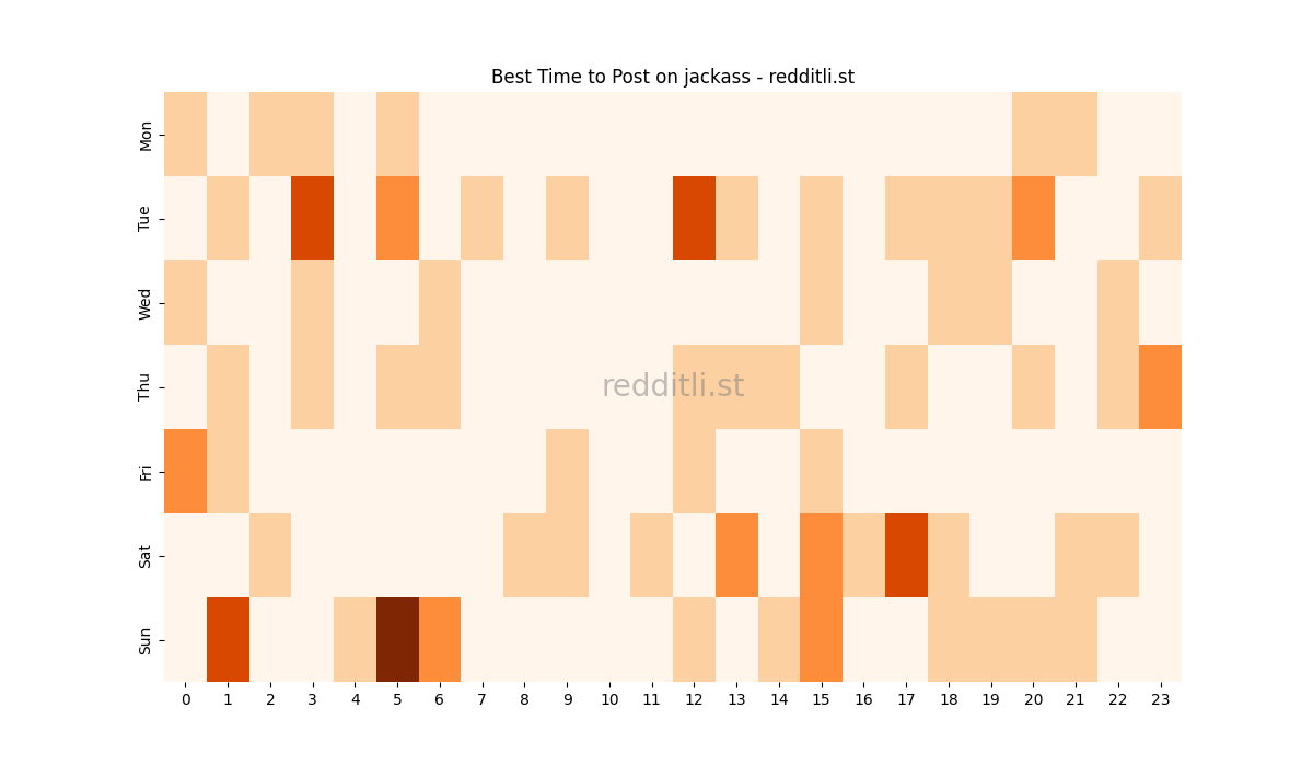 Best posting times heatmap for r/jackass