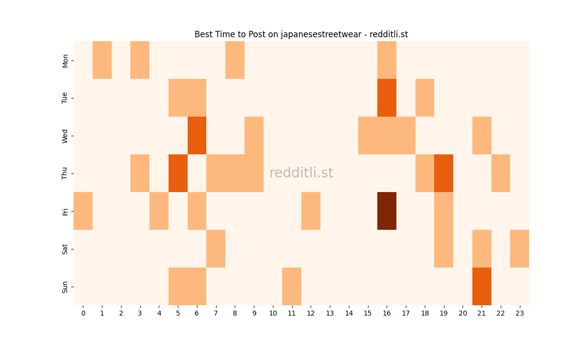 Best posting times heatmap for r/japanesestreetwear