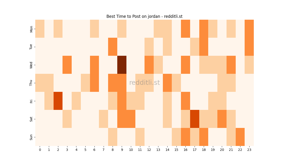 Best posting times heatmap for r/jordan