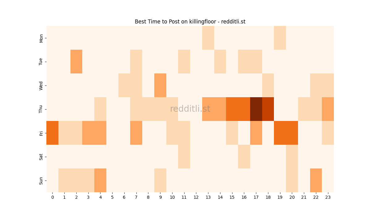 Best posting times heatmap for r/killingfloor
