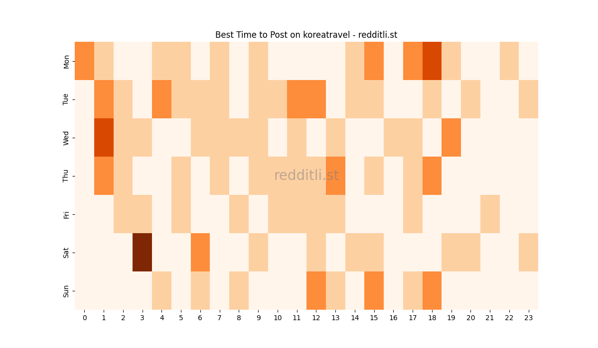 Best posting times heatmap for r/koreatravel