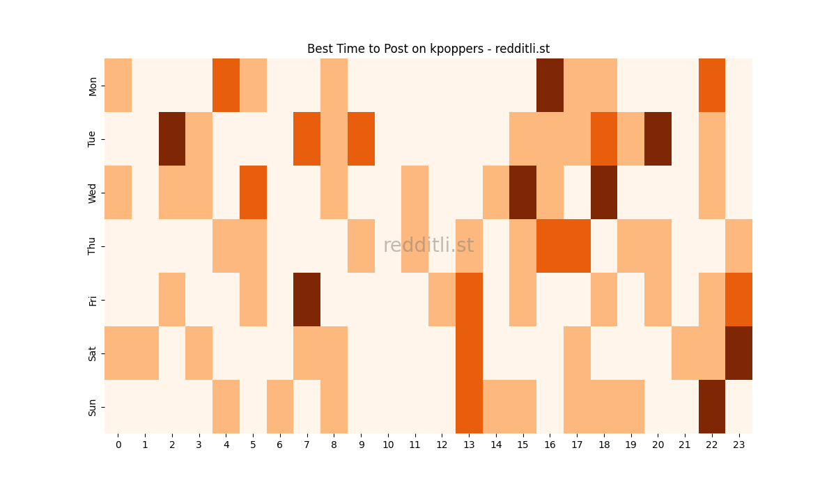 Best posting times heatmap for r/kpoppers