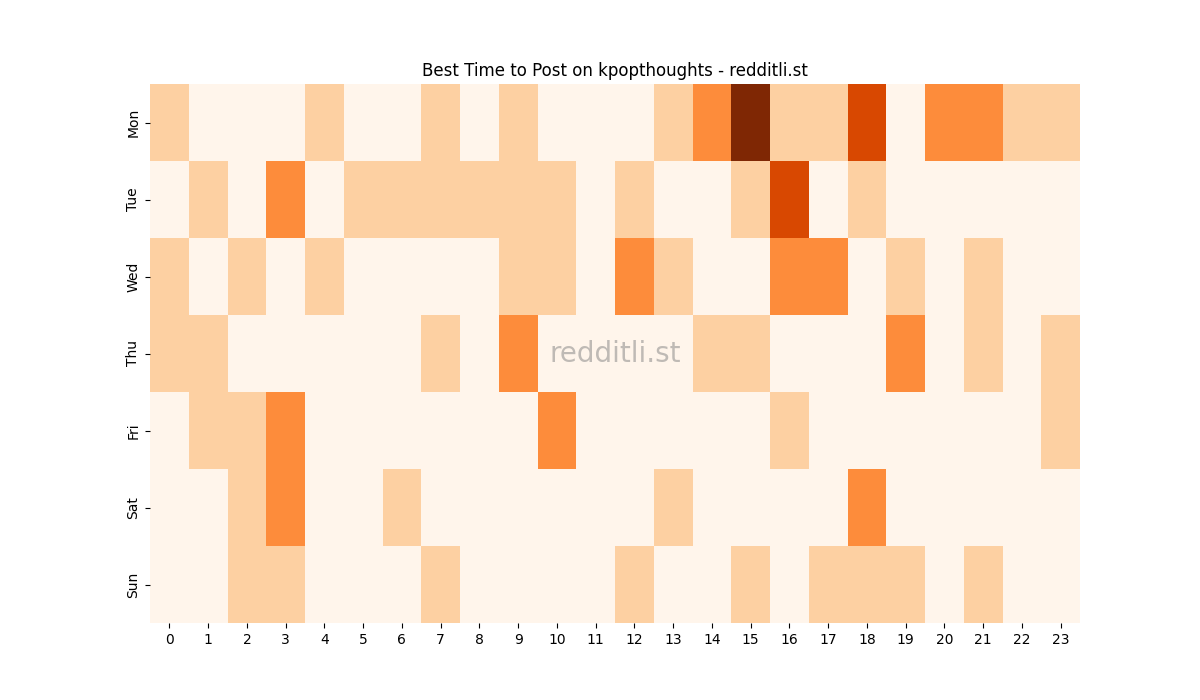 Best posting times heatmap for r/kpopthoughts
