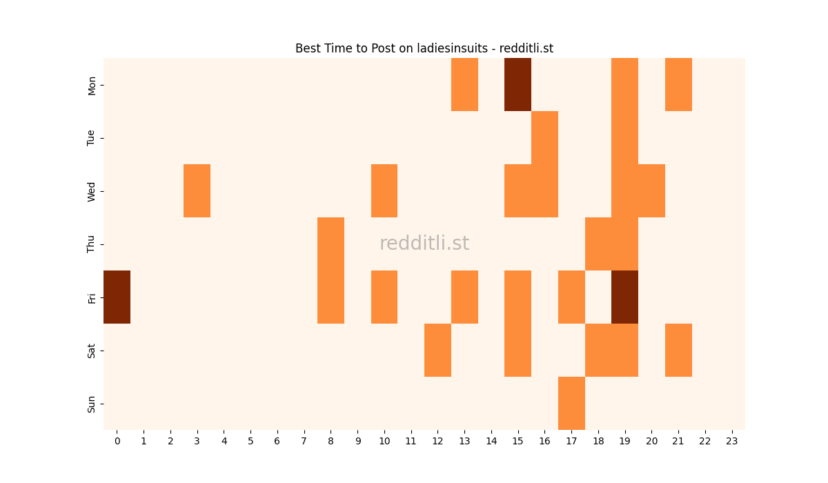 Best posting times heatmap for r/ladiesinsuits