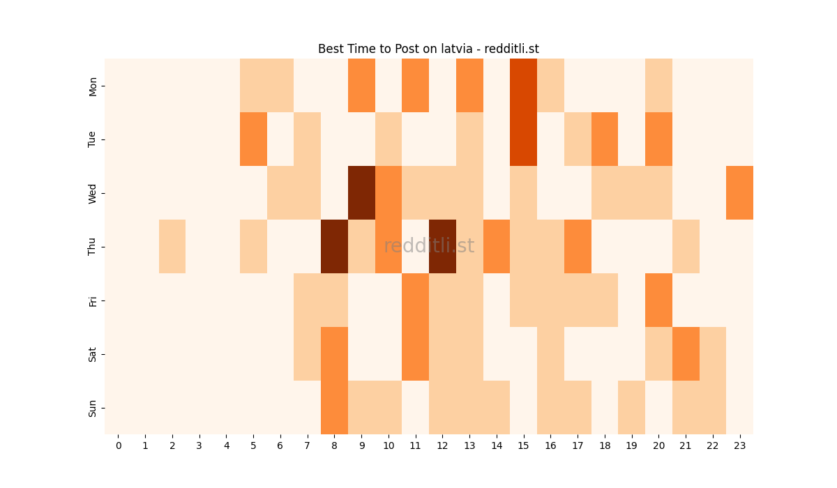 Best posting times heatmap for r/latvia