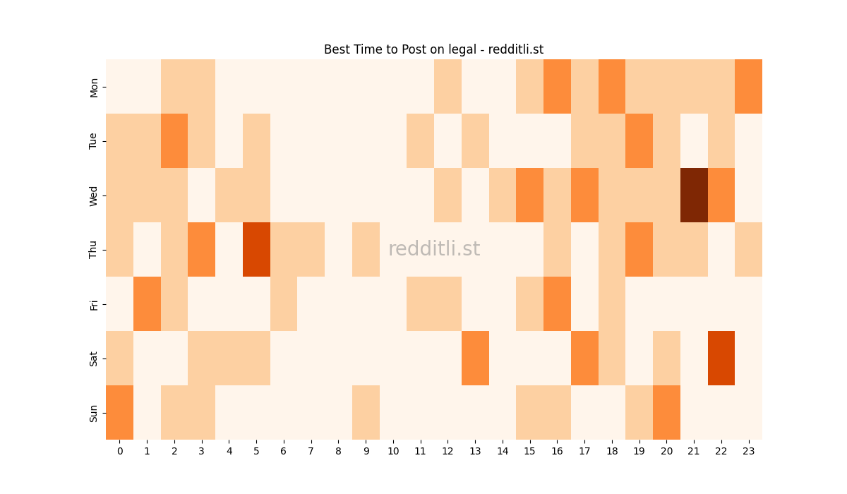 Best posting times heatmap for r/legal