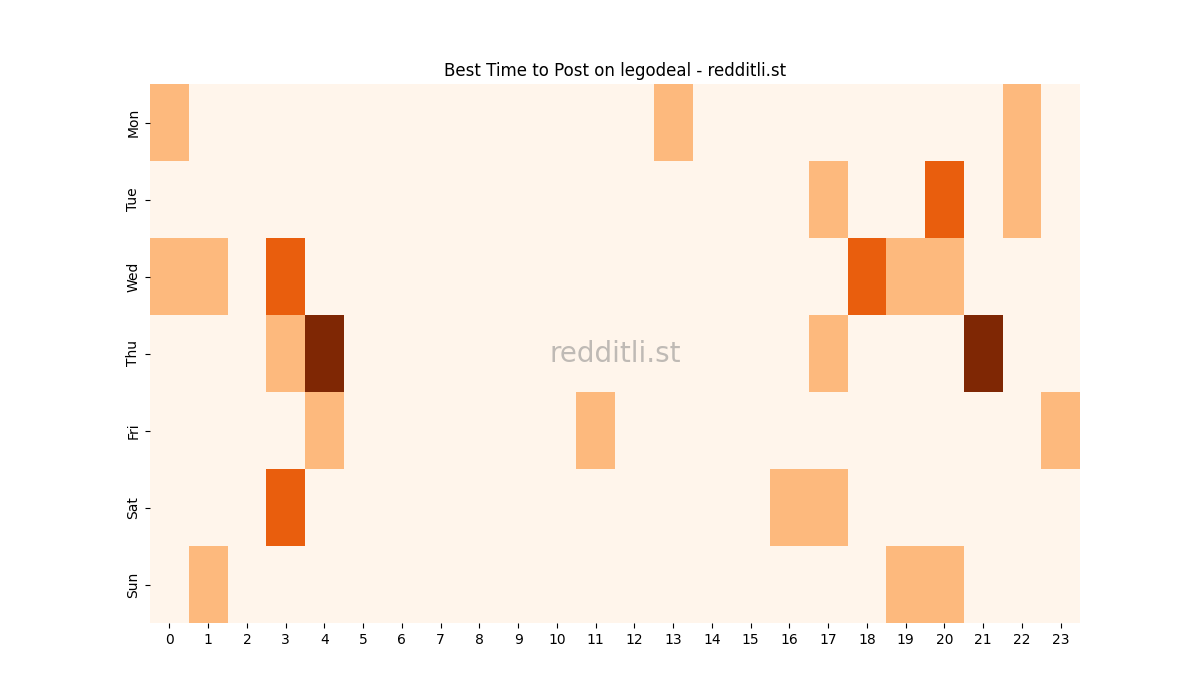 Best posting times heatmap for r/legodeal