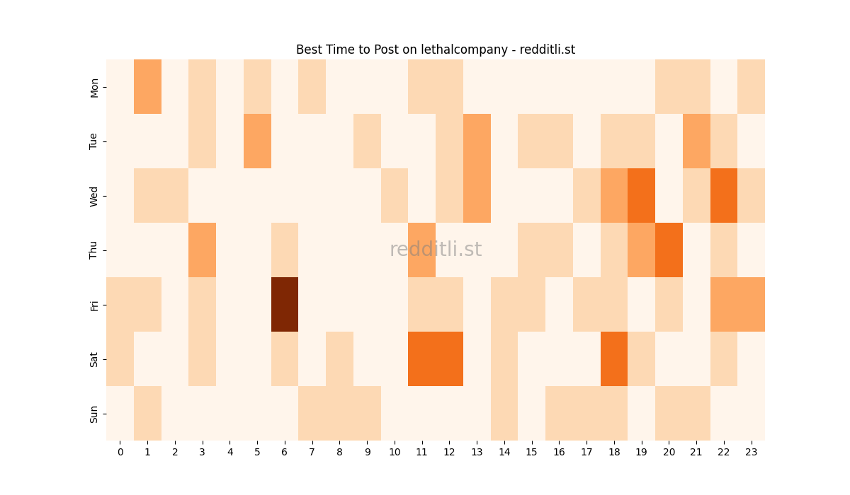 Best posting times heatmap for r/lethalcompany