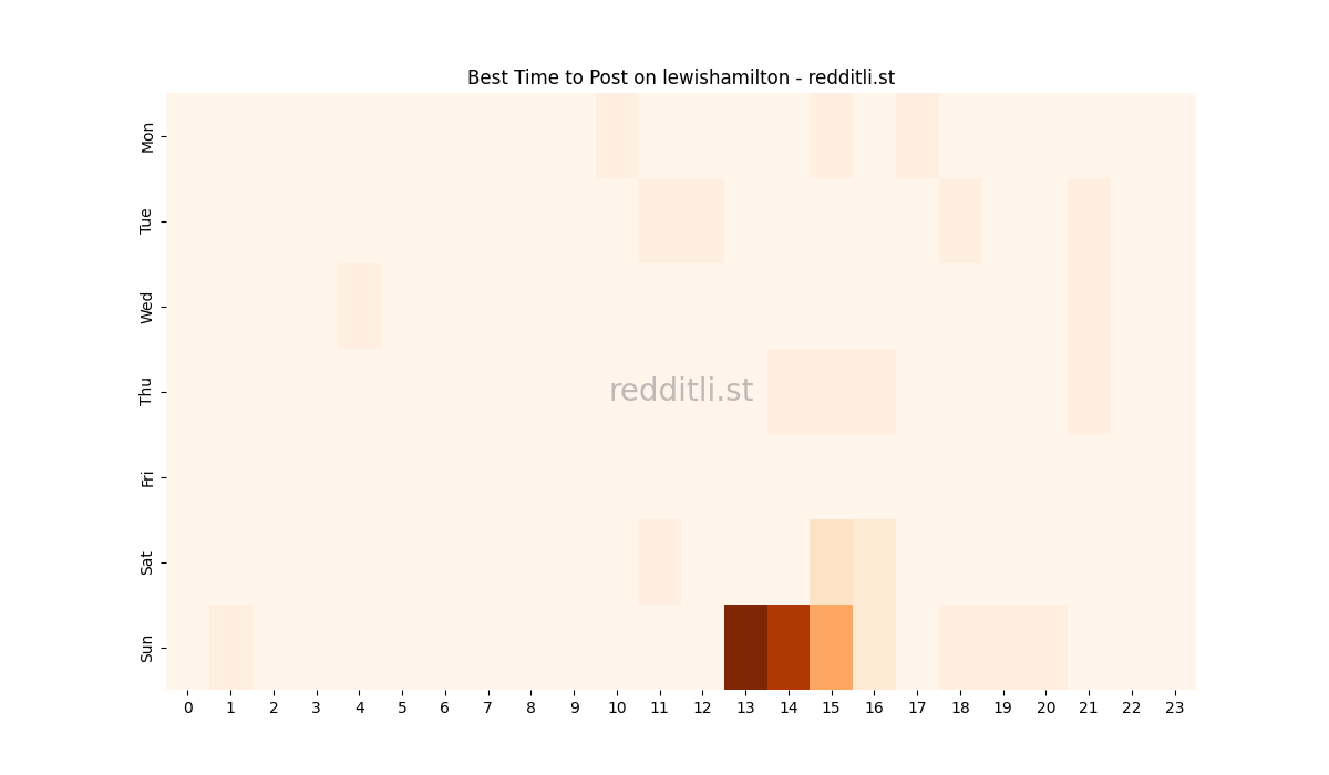 Best posting times heatmap for r/lewishamilton