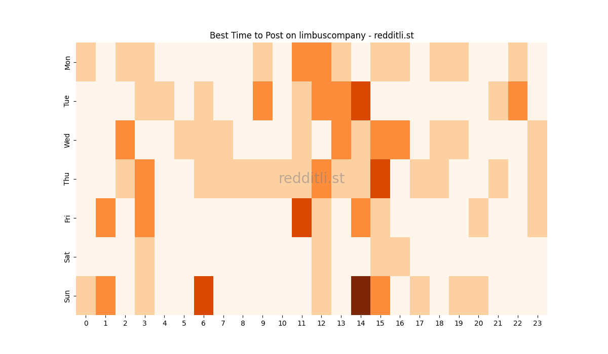 Best posting times heatmap for r/limbuscompany