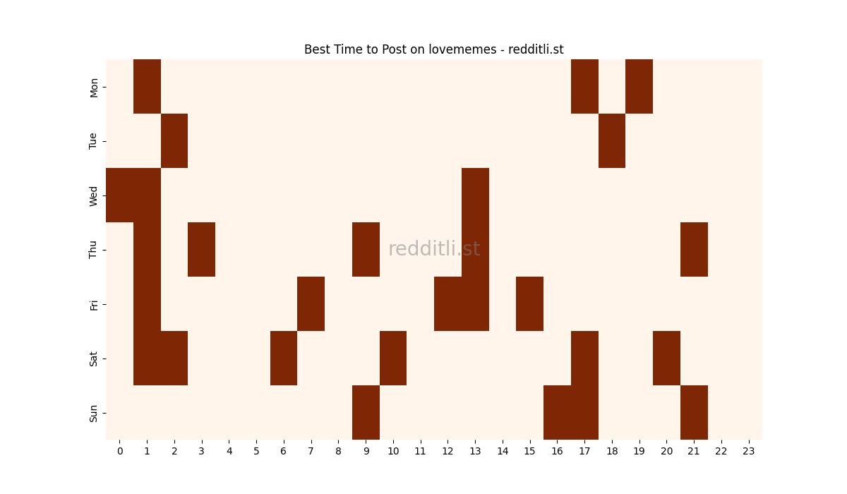 Best posting times heatmap for r/lovememes