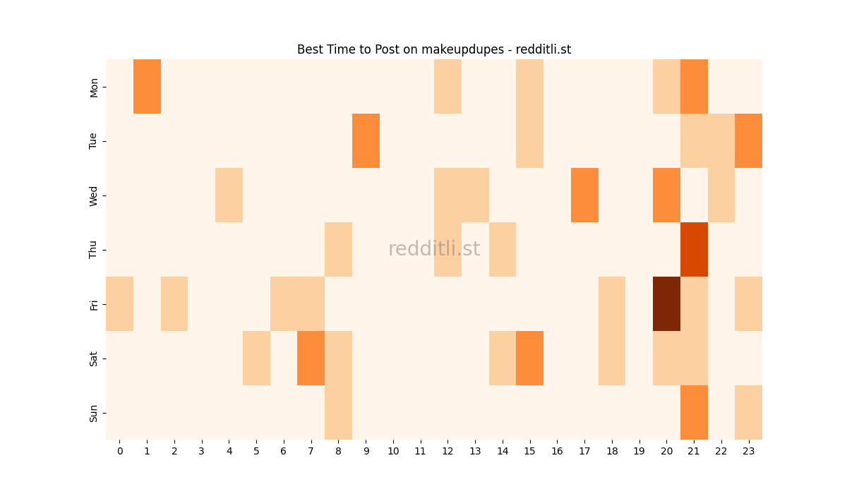 Best posting times heatmap for r/makeupdupes