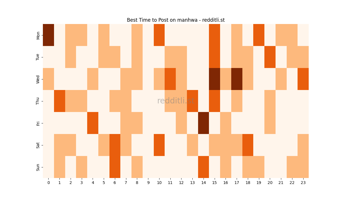 Best posting times heatmap for r/manhwa