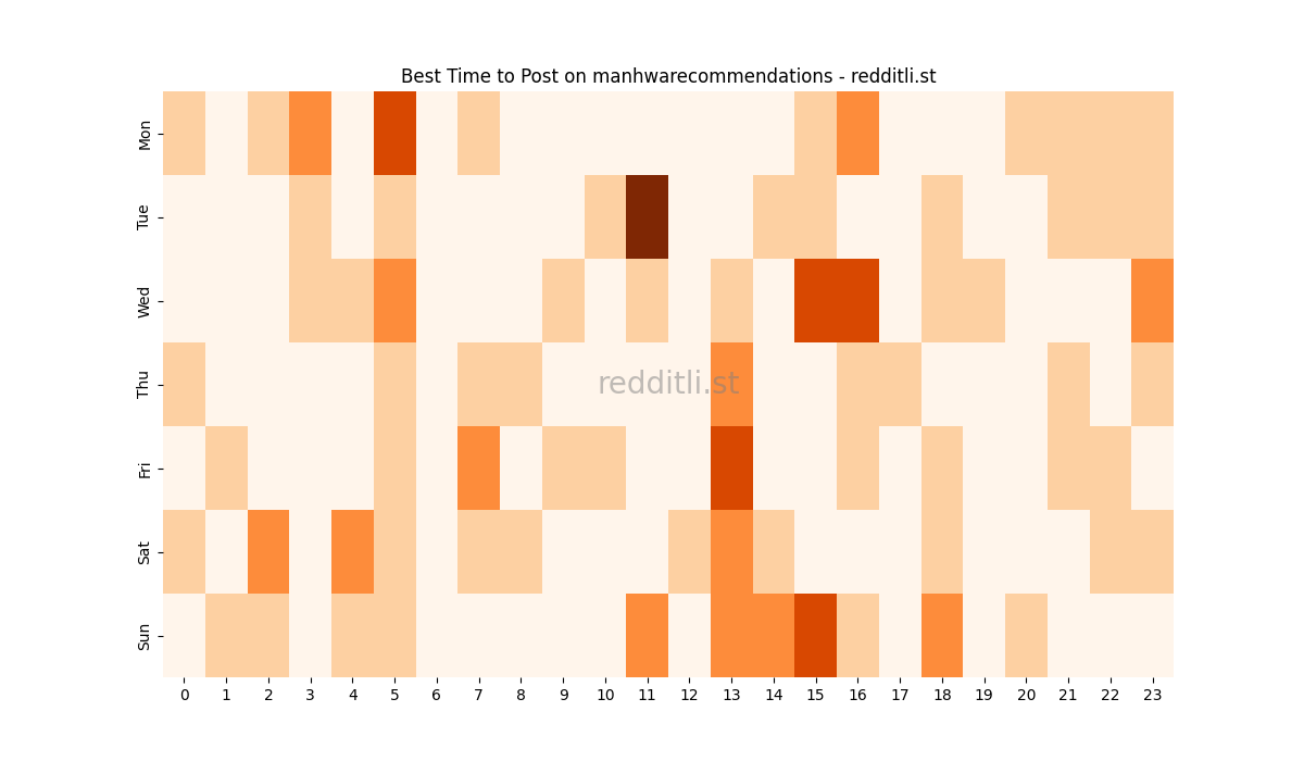 Best posting times heatmap for r/manhwarecommendations
