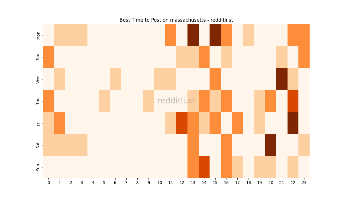 Best posting times heatmap for r/massachusetts