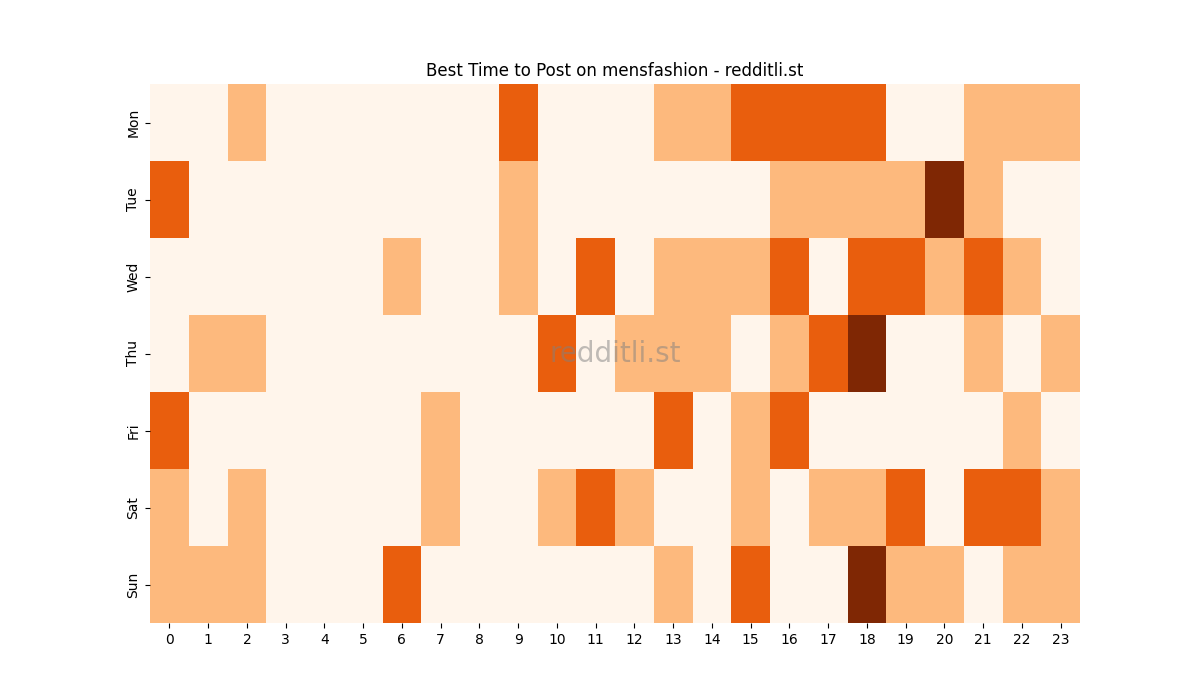 Best posting times heatmap for r/mensfashion