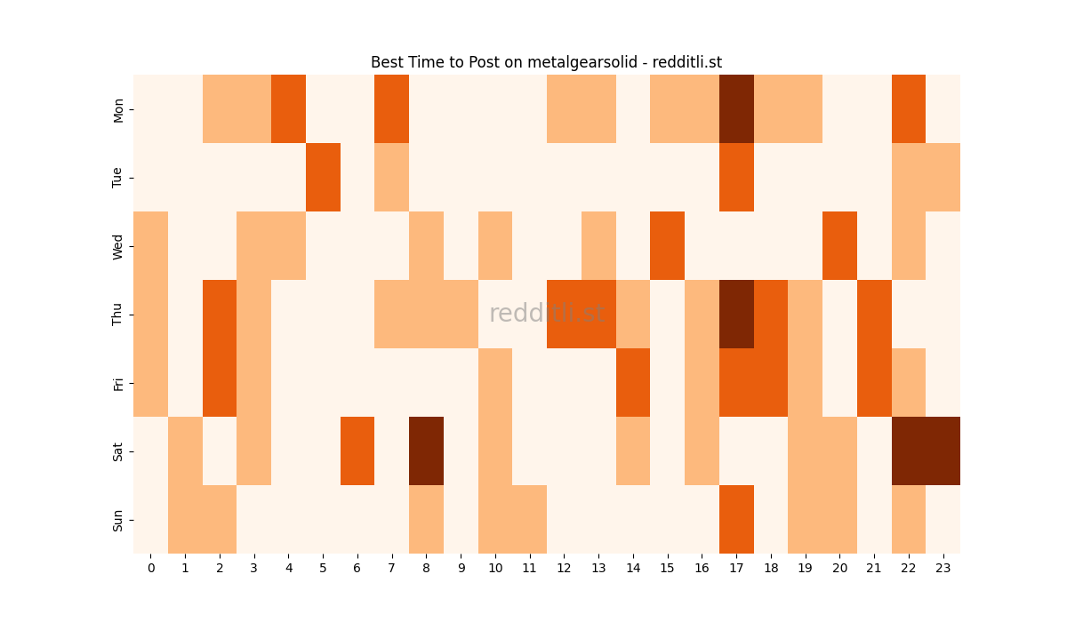 Best posting times heatmap for r/metalgearsolid