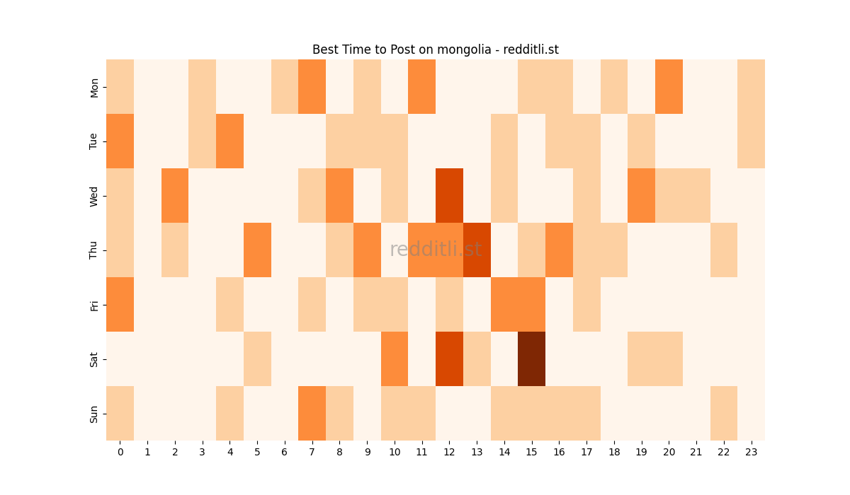 Best posting times heatmap for r/mongolia