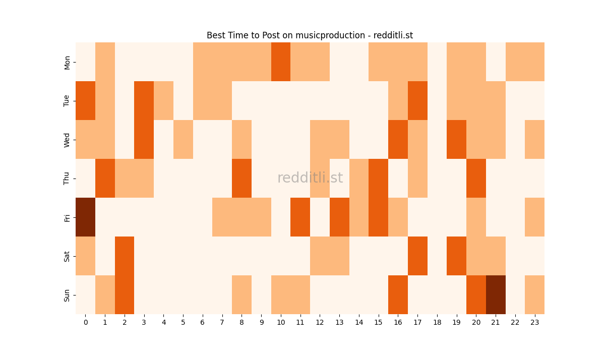 Best posting times heatmap for r/musicproduction