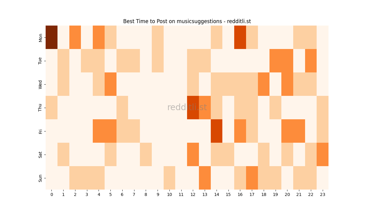Best posting times heatmap for r/musicsuggestions