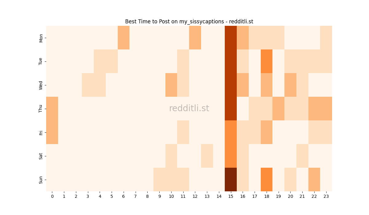 Best posting times heatmap for r/my_sissycaptions