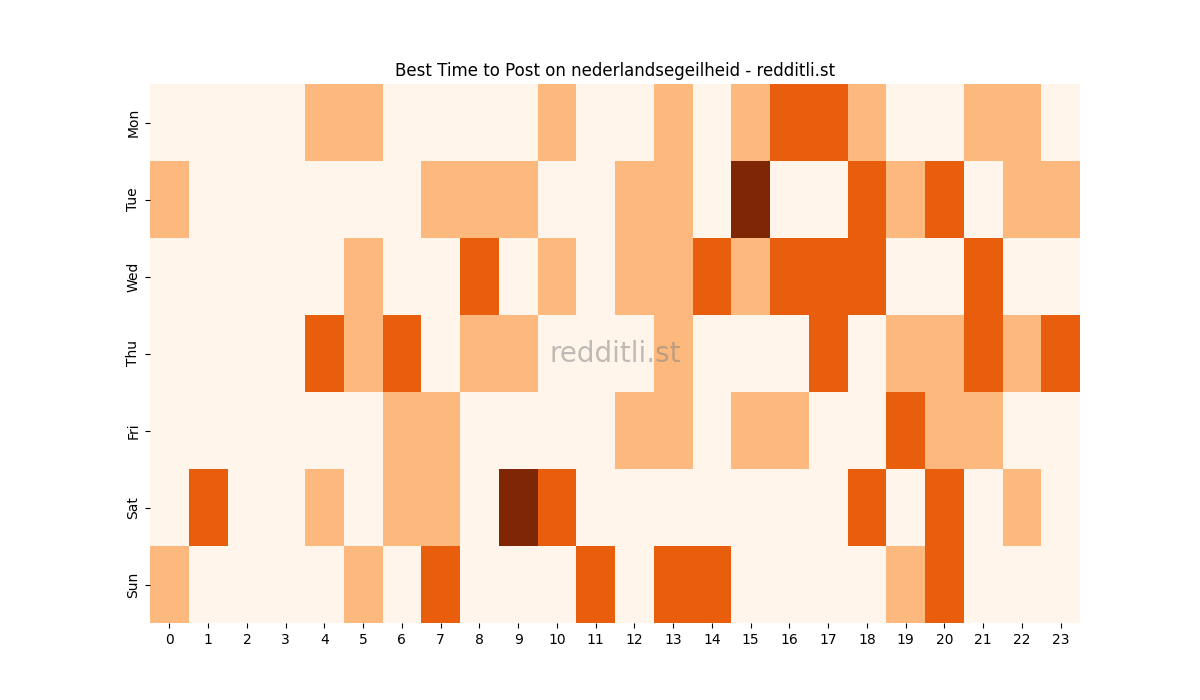 Best posting times heatmap for r/nederlandsegeilheid