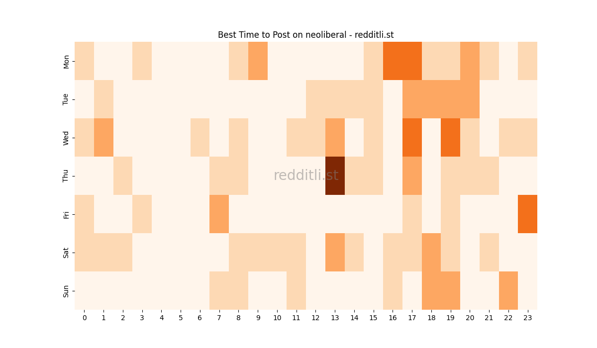 Best posting times heatmap for r/neoliberal