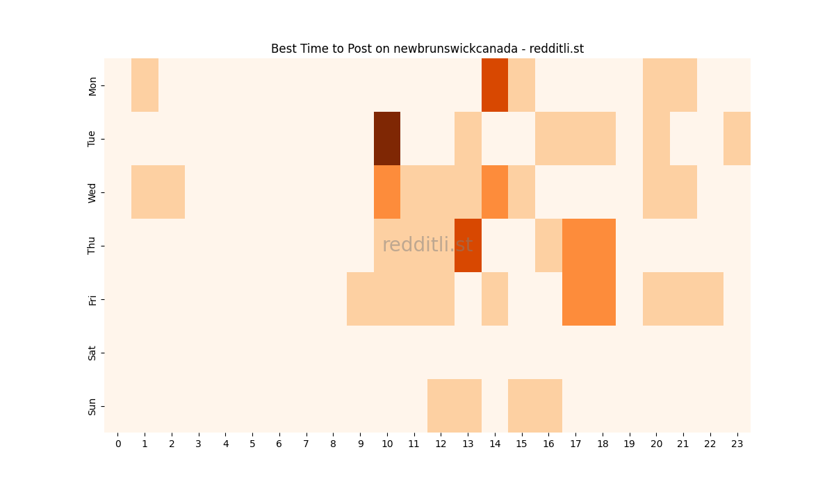 Best posting times heatmap for r/newbrunswickcanada