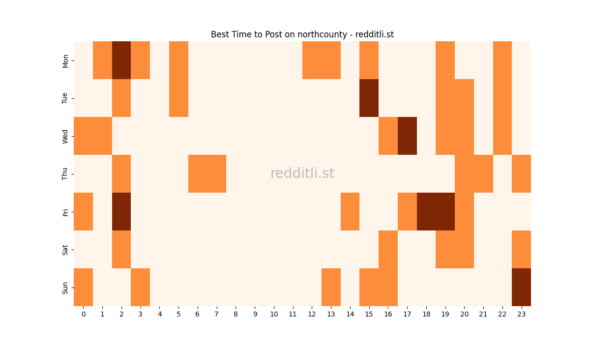 Best posting times heatmap for r/northcounty