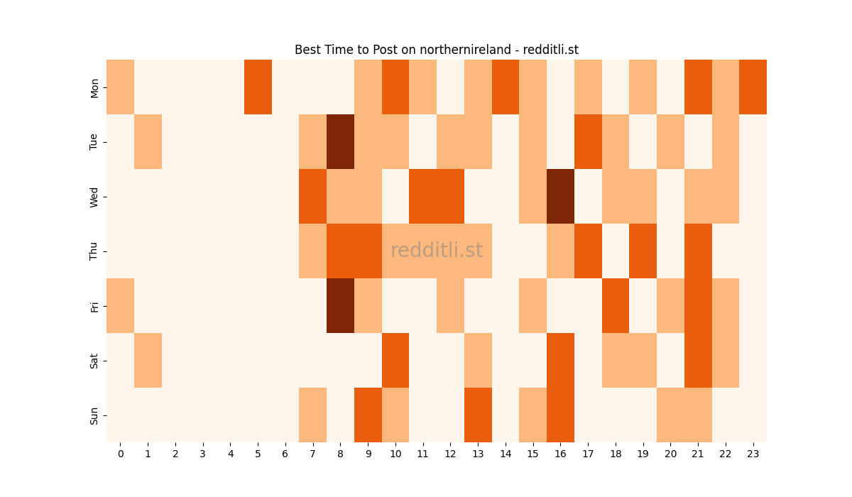 Best posting times heatmap for r/northernireland