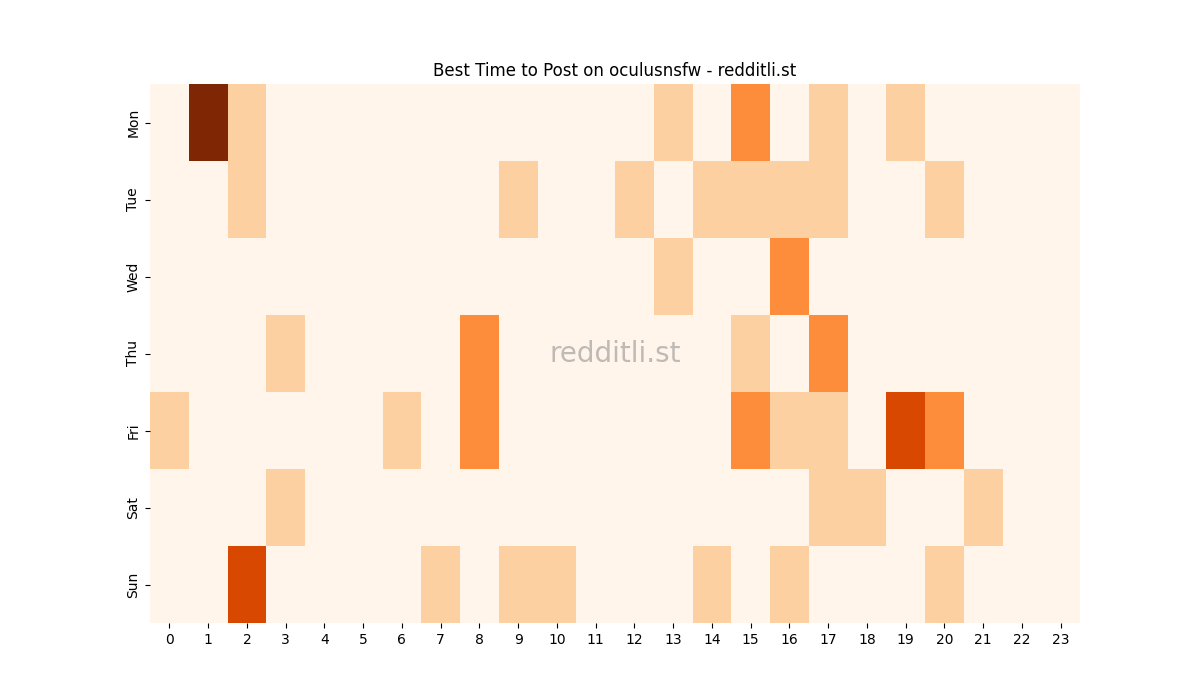Best posting times heatmap for r/oculusnsfw