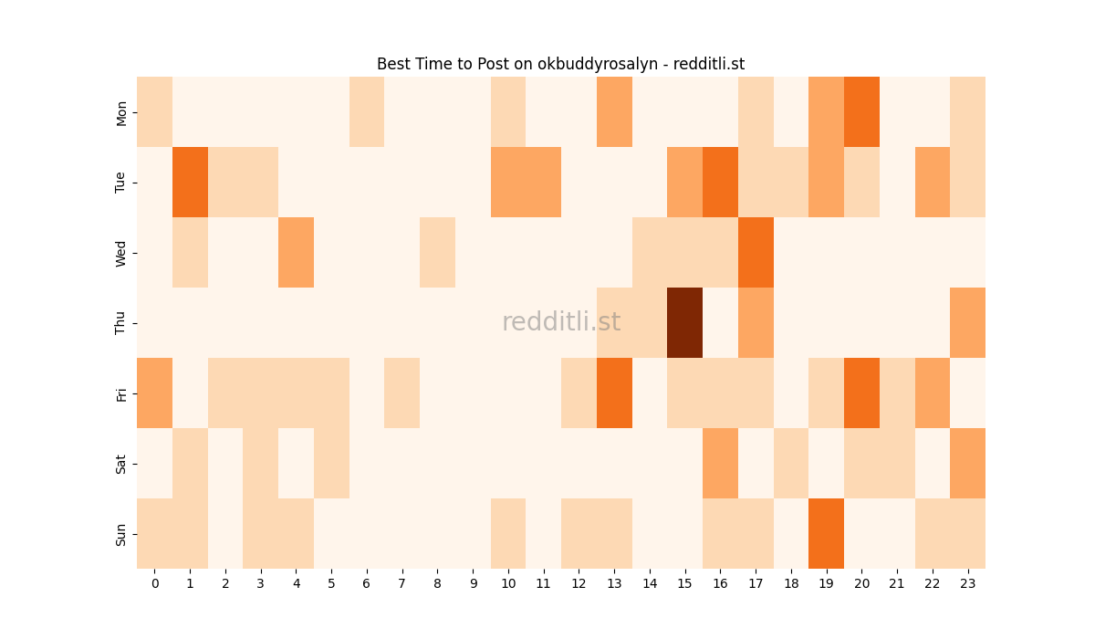 Best posting times heatmap for r/okbuddyrosalyn