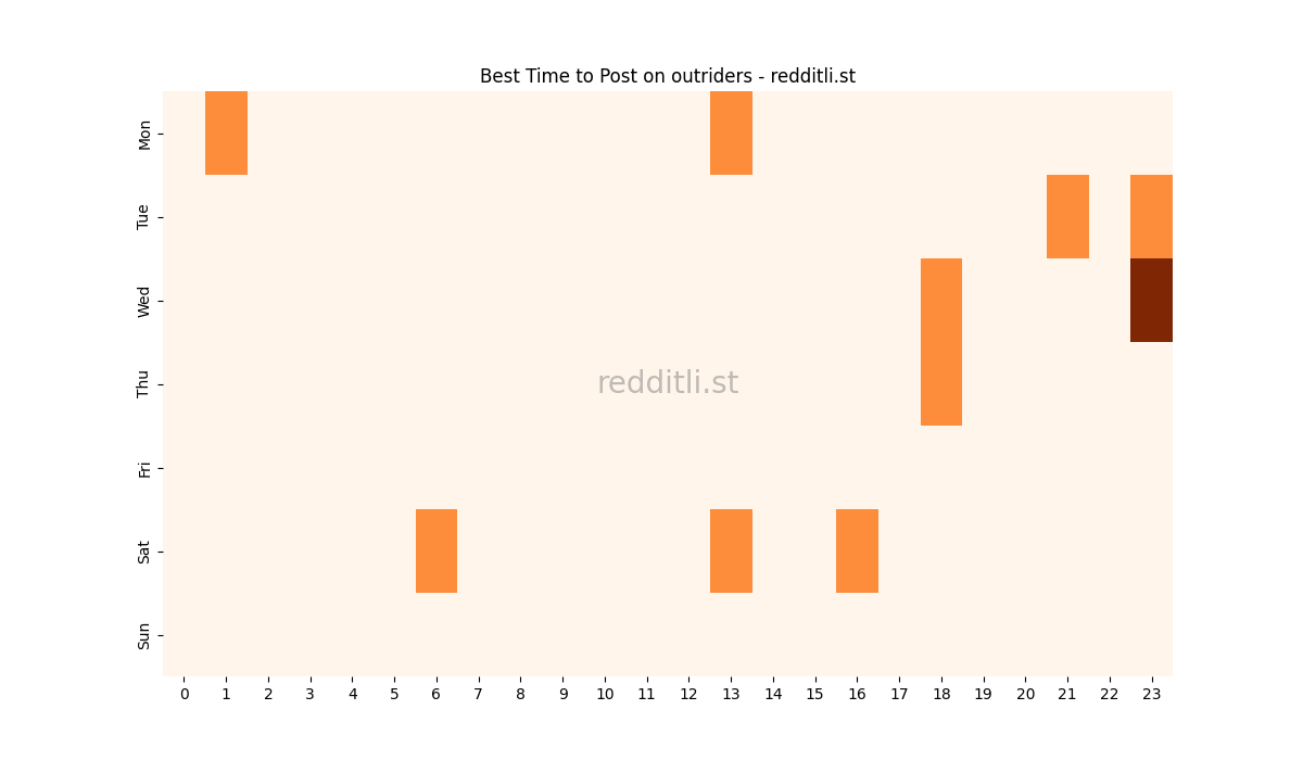 Best posting times heatmap for r/outriders