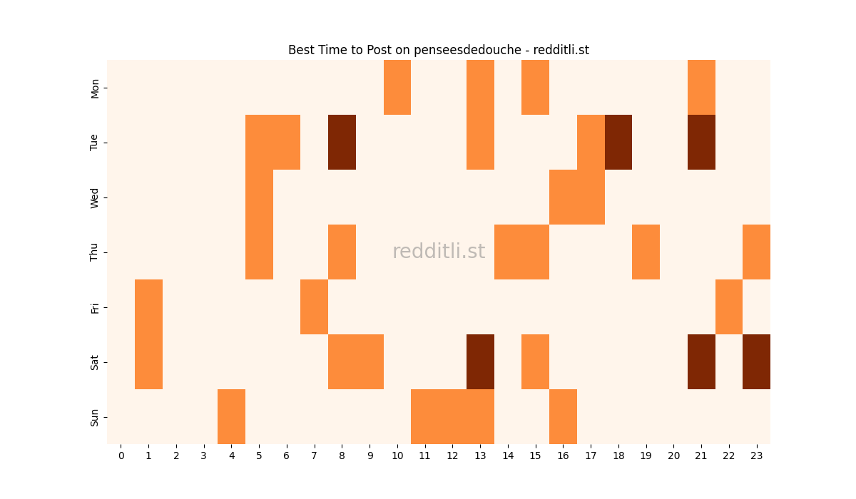 Best posting times heatmap for r/penseesdedouche