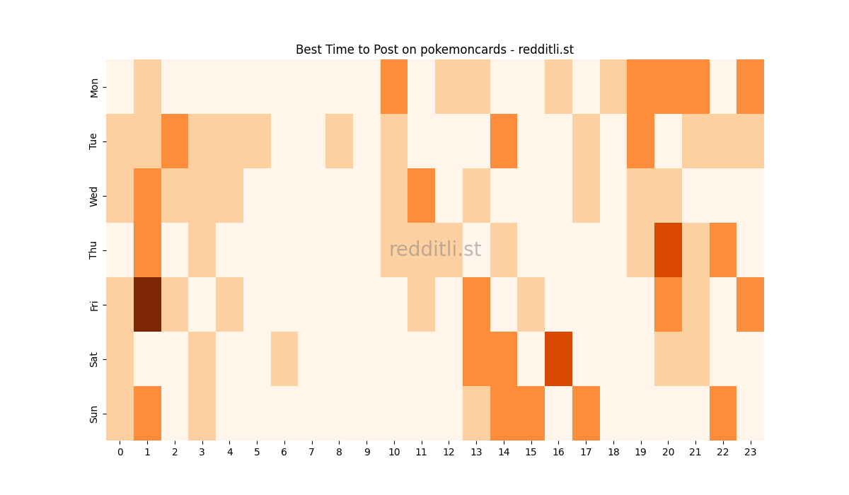 Best posting times heatmap for r/pokemoncards