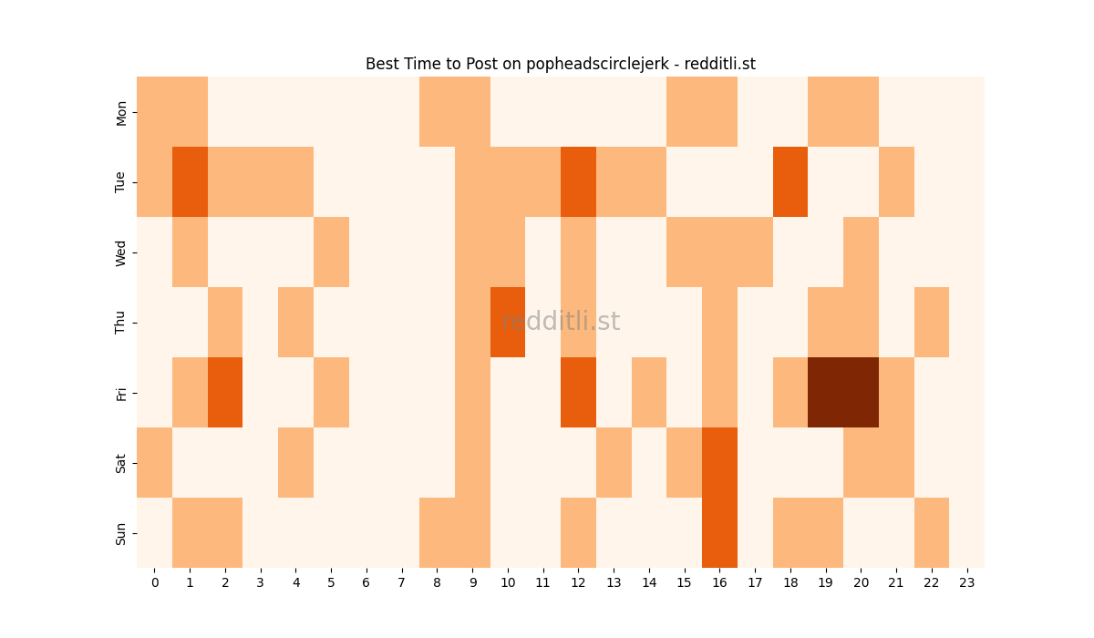 Best posting times heatmap for r/popheadscirclejerk