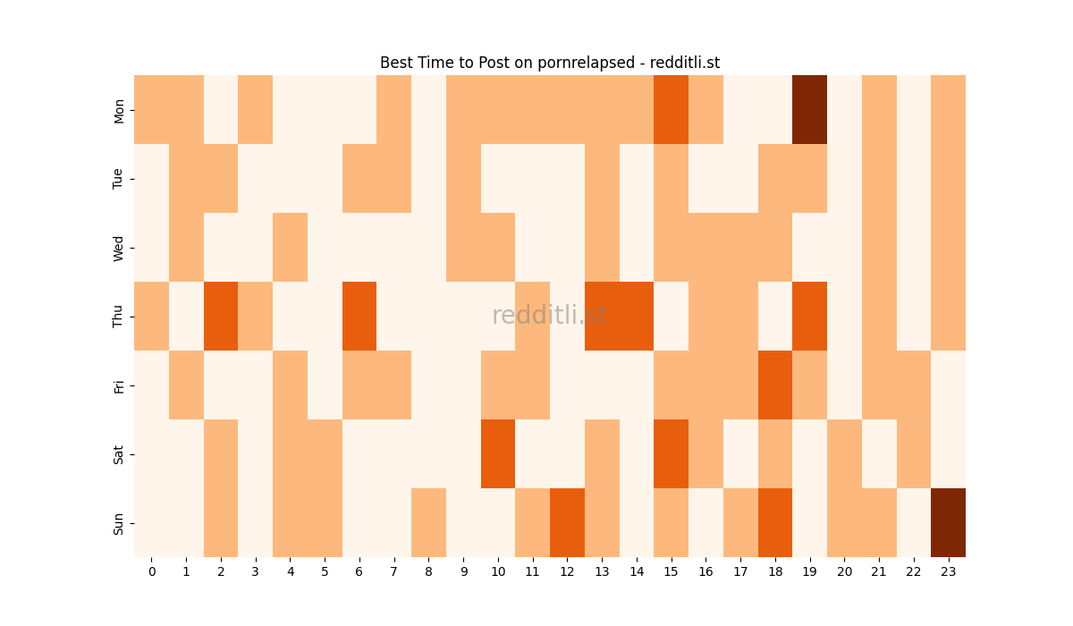 Best posting times heatmap for r/pornrelapsed