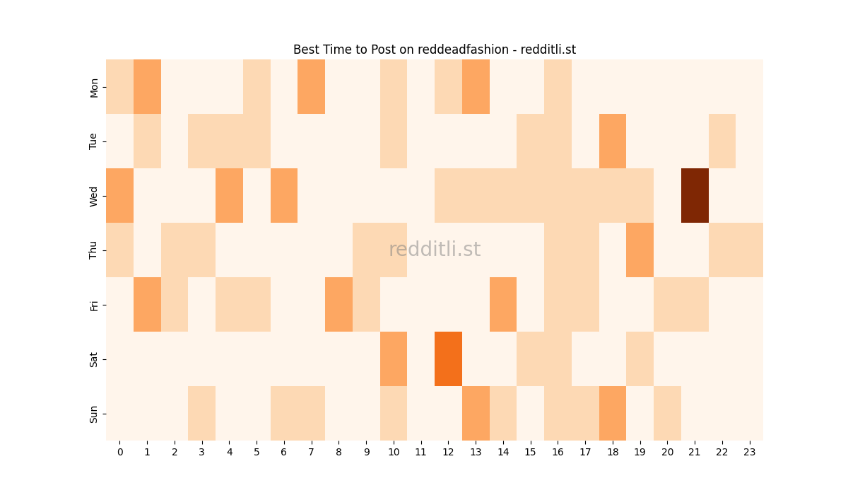 Best posting times heatmap for r/reddeadfashion