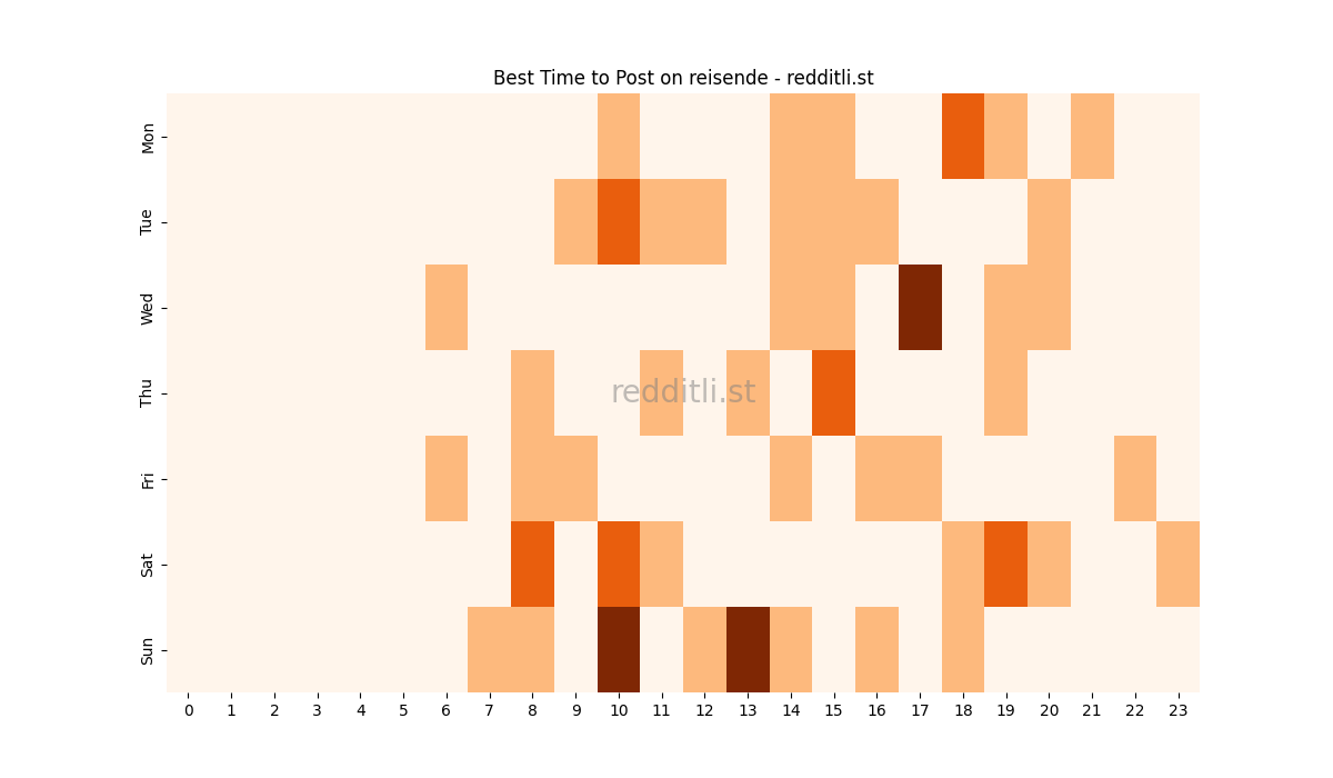 Best posting times heatmap for r/reisende