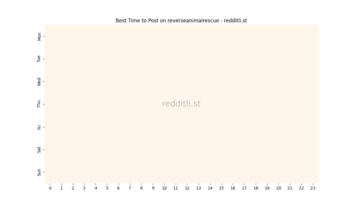 Best posting times heatmap for r/reverseanimalrescue