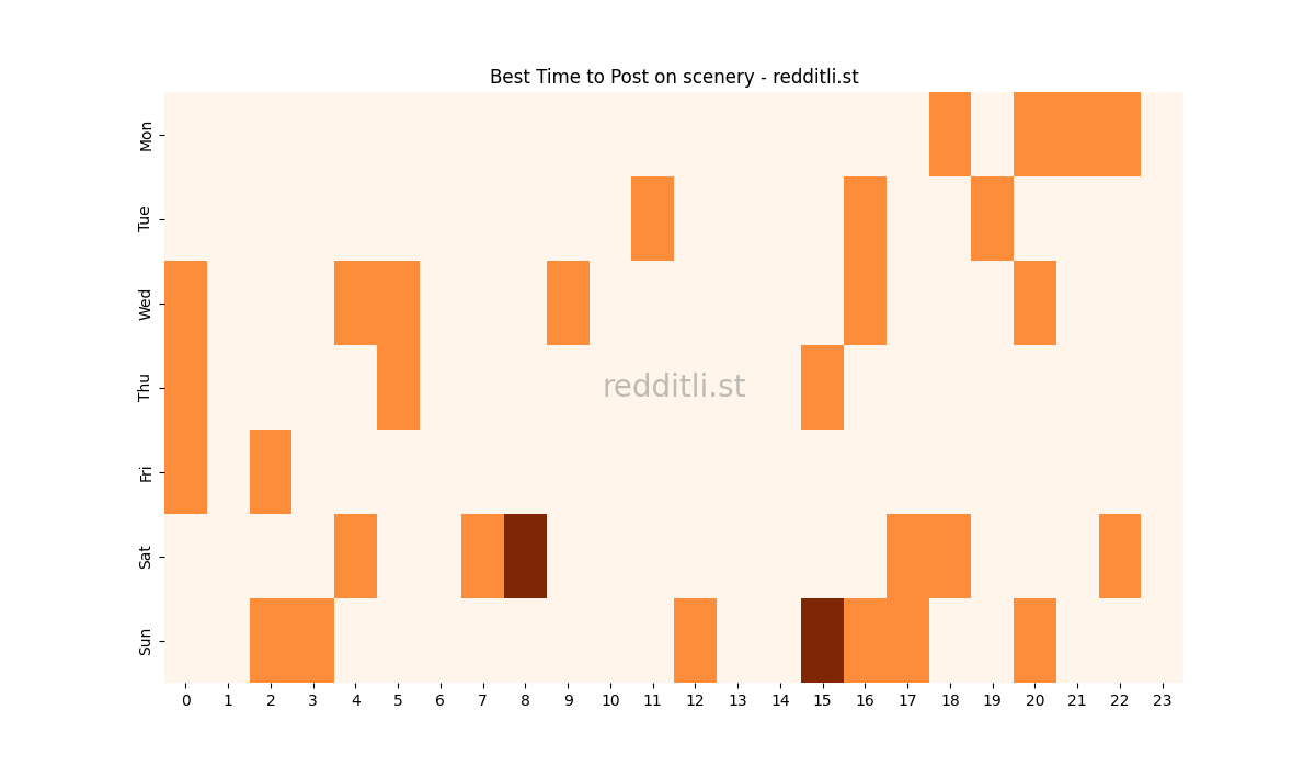 Best posting times heatmap for r/scenery