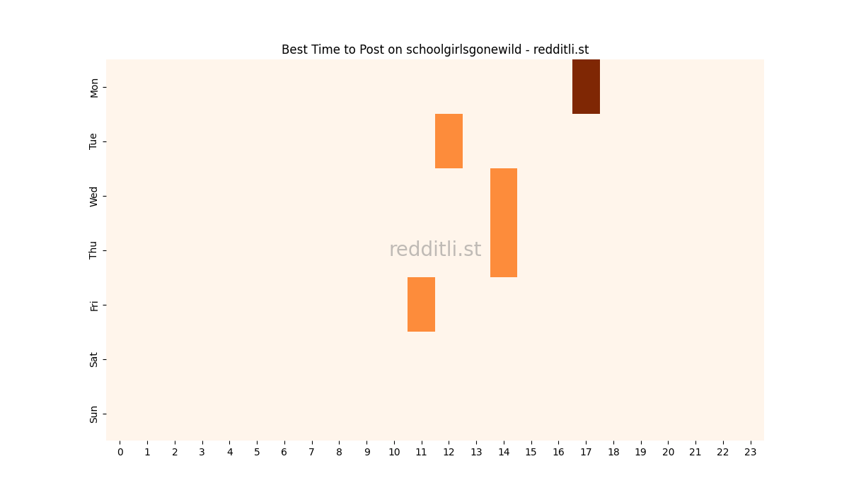 Best posting times heatmap for r/schoolgirlsgonewild