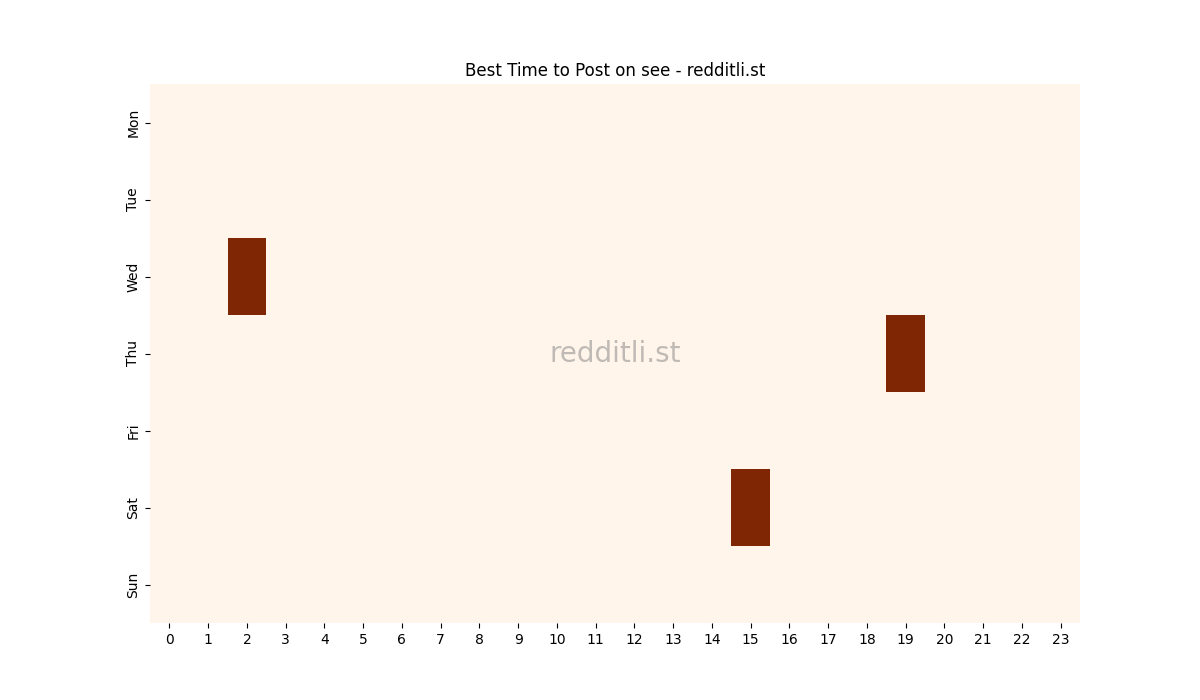 Best posting times heatmap for r/see