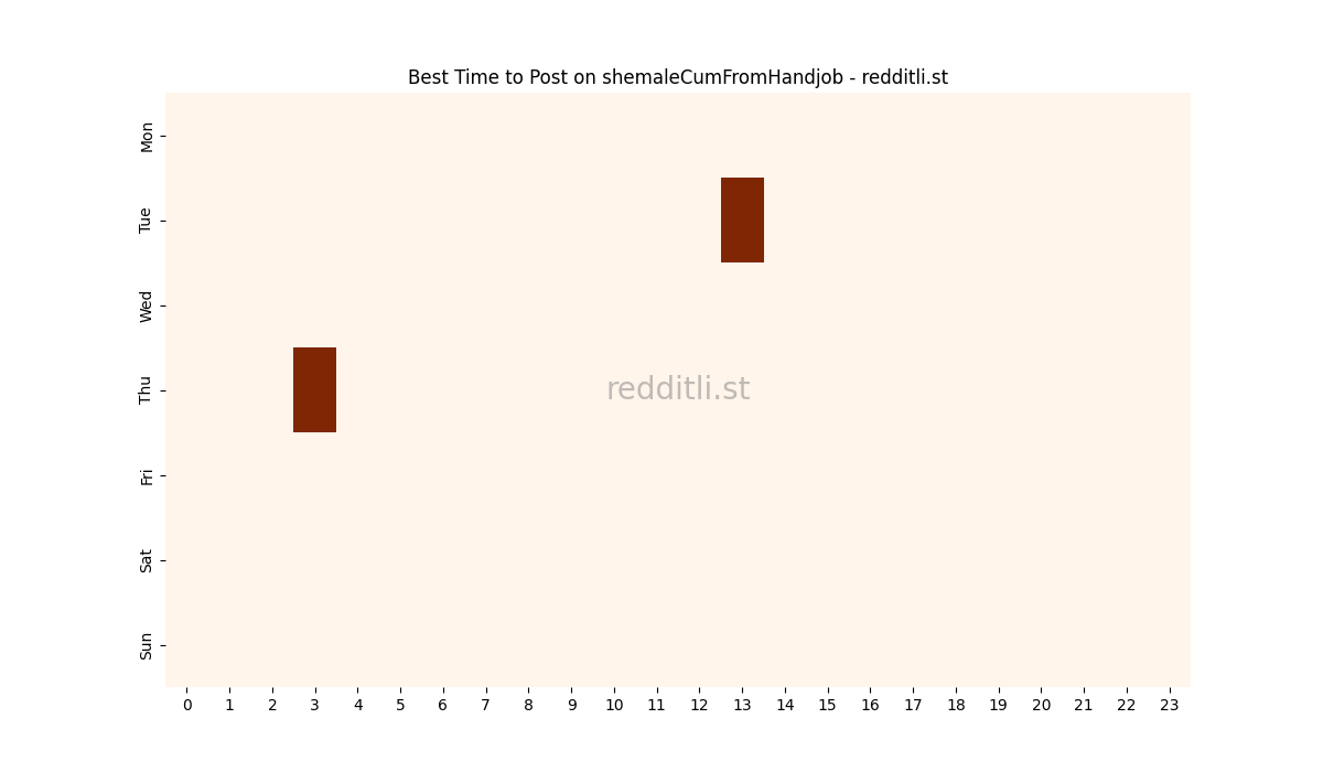 Best posting times heatmap for r/shemaleCumFromHandjob