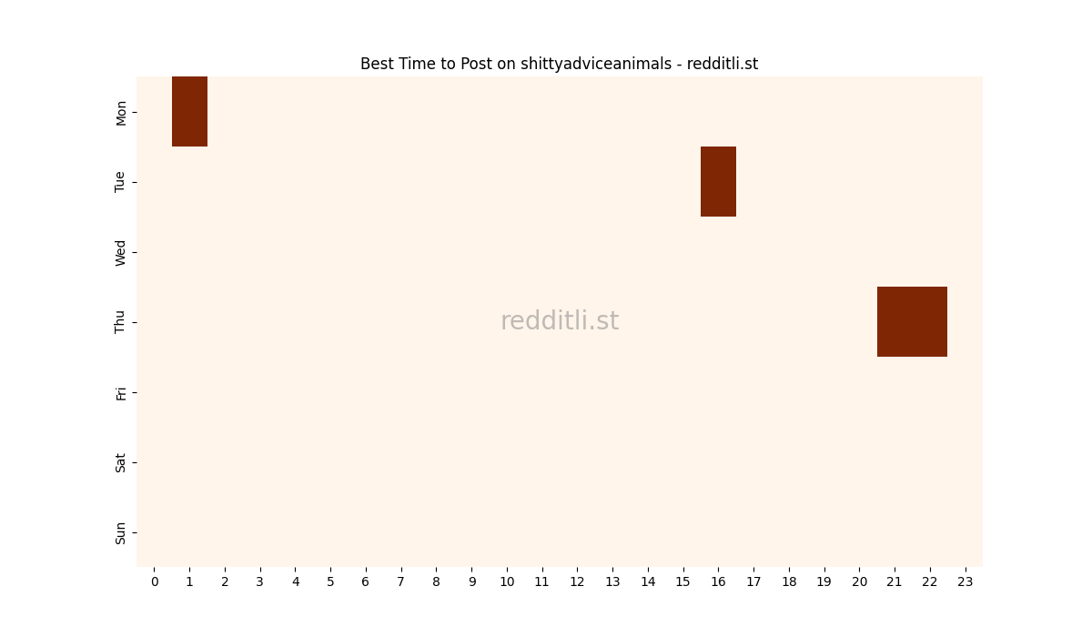 Best posting times heatmap for r/shittyadviceanimals