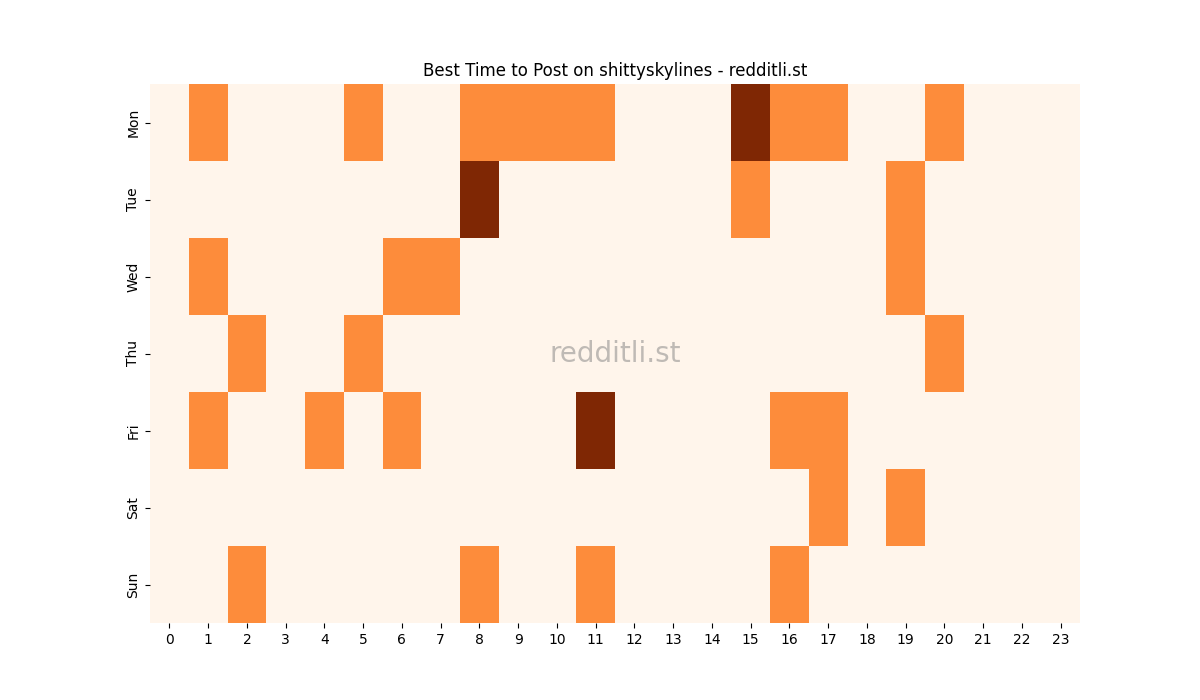 Best posting times heatmap for r/shittyskylines