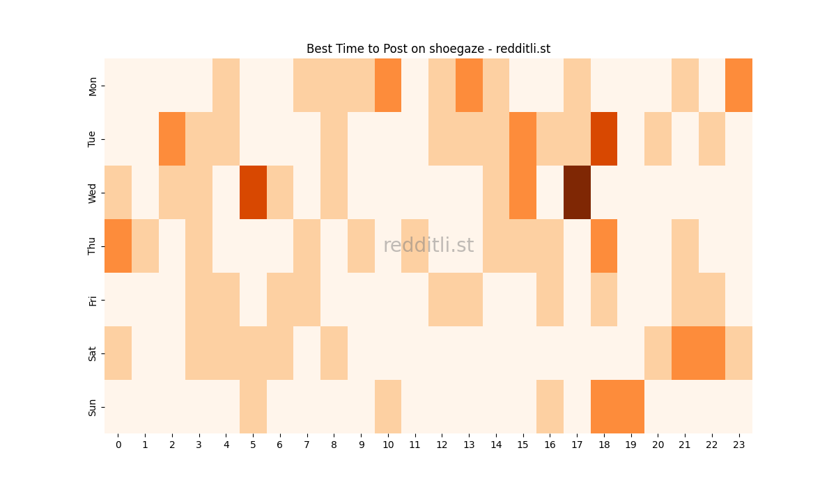 Best posting times heatmap for r/shoegaze